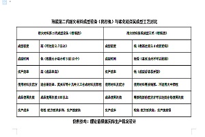 碳化硅坩堝耐火罐搗打機